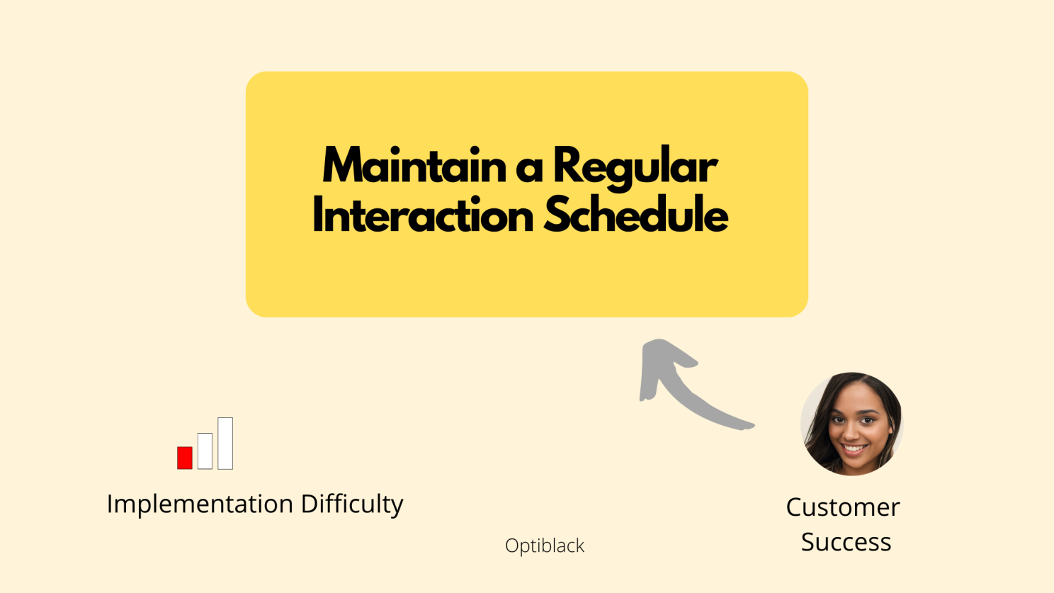 Regular Interactions Every SaaS Retention technique is on this list