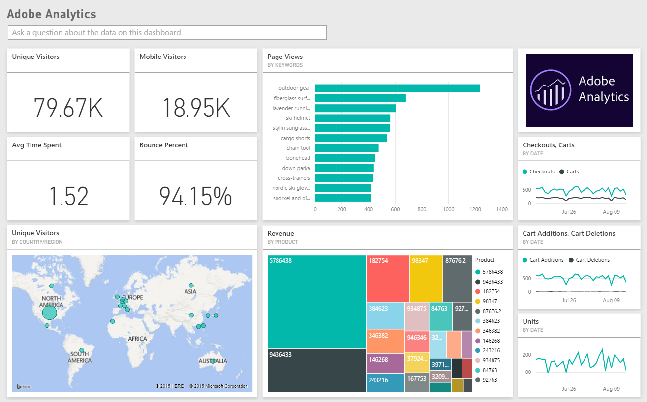 Adobe Analytics Dashboard