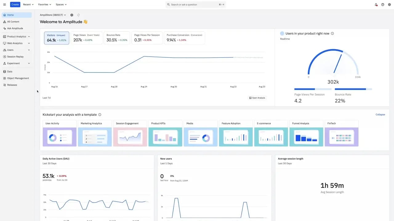 Amplitude Analytics Dashboard by Optiblack