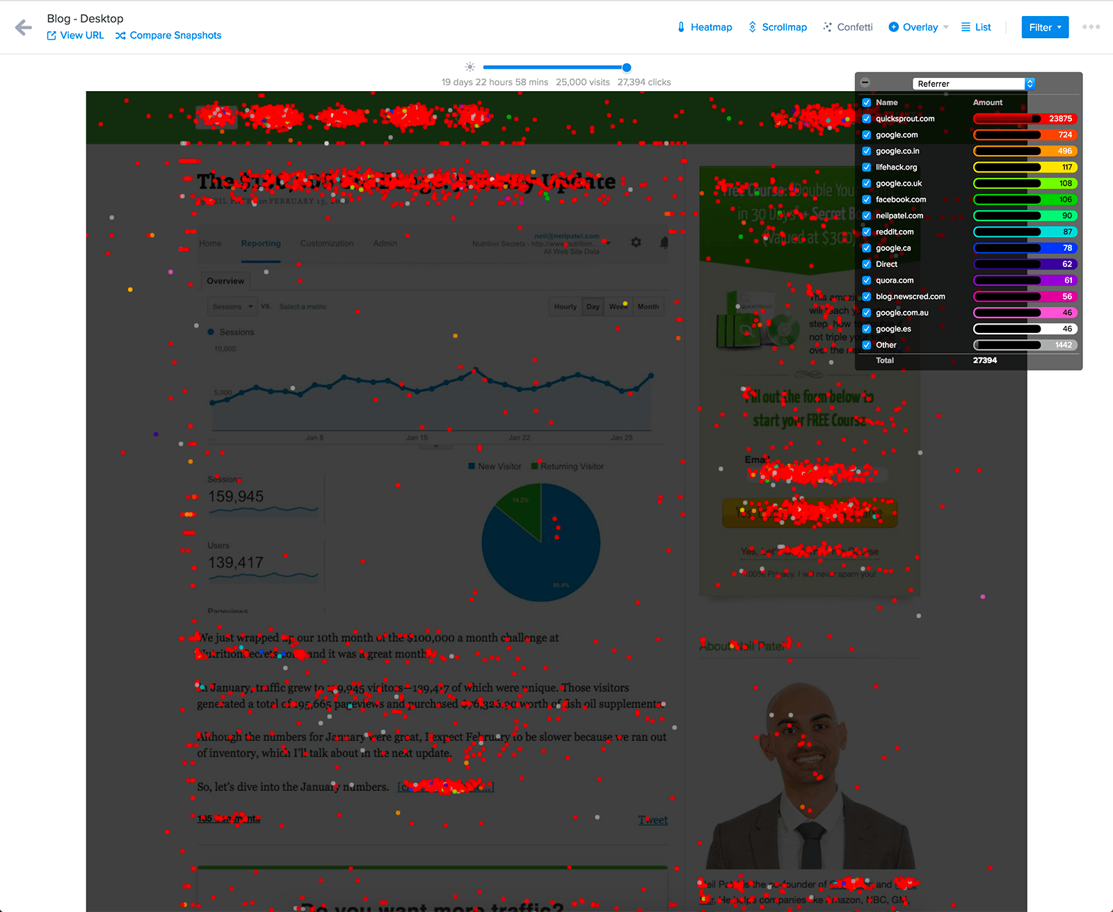 Crazy Egg Analytics Dashboard by Optiblack