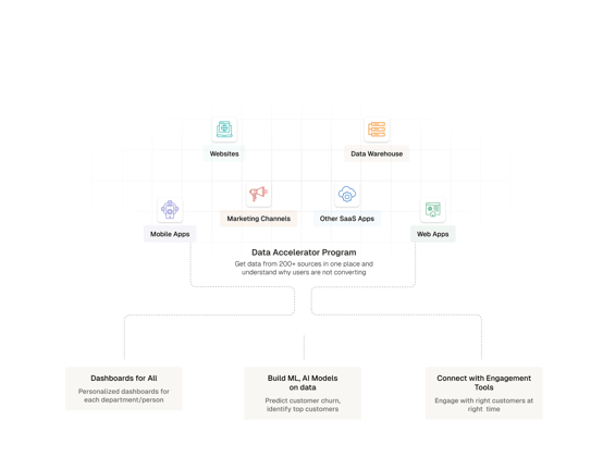 Data Lakehouse vs Data Warehouse Features