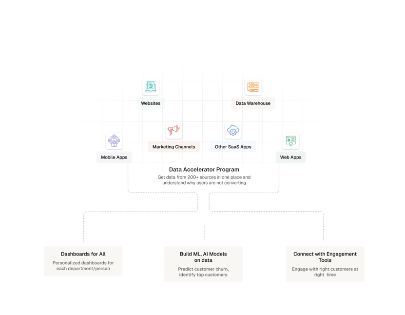 Data Lakehouse vs Data Warehouse: Choosing Your Ideal Architecture
