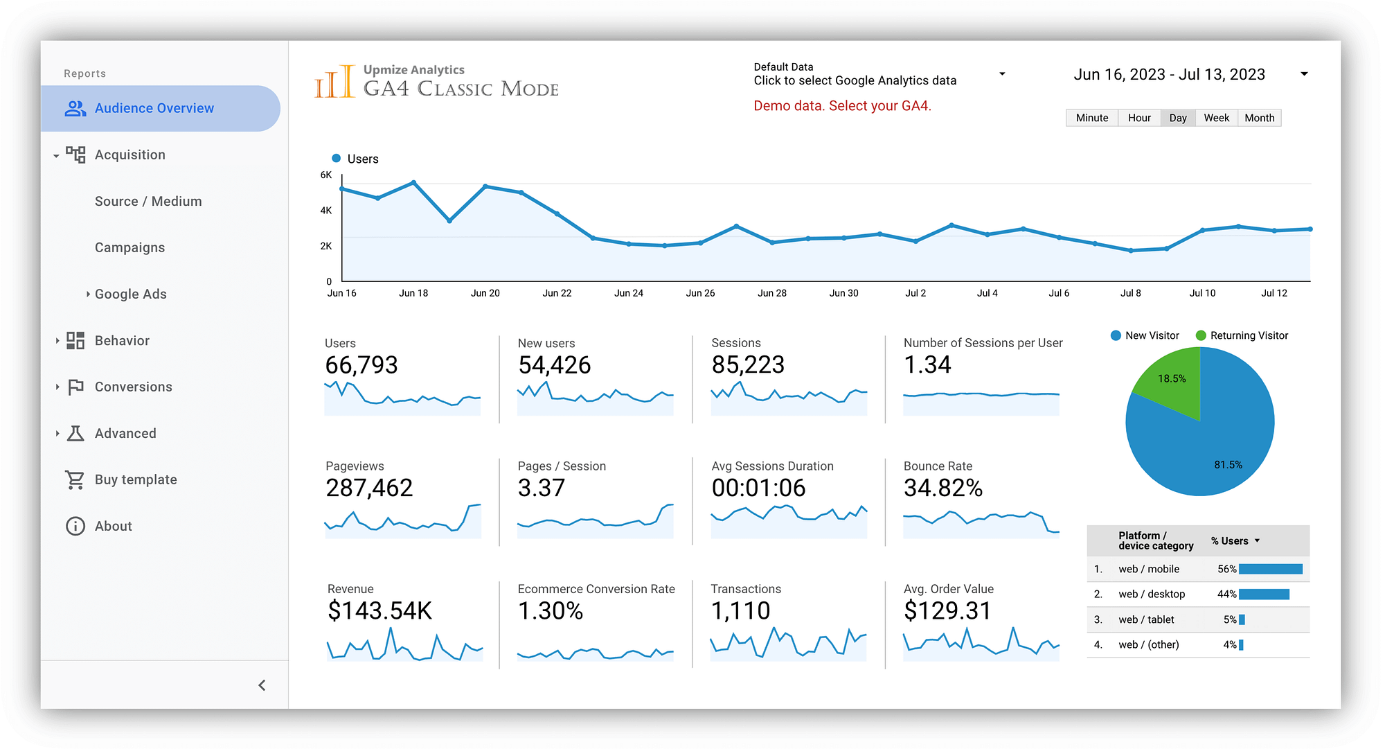 GA4 eCom Analytics by Optiblack