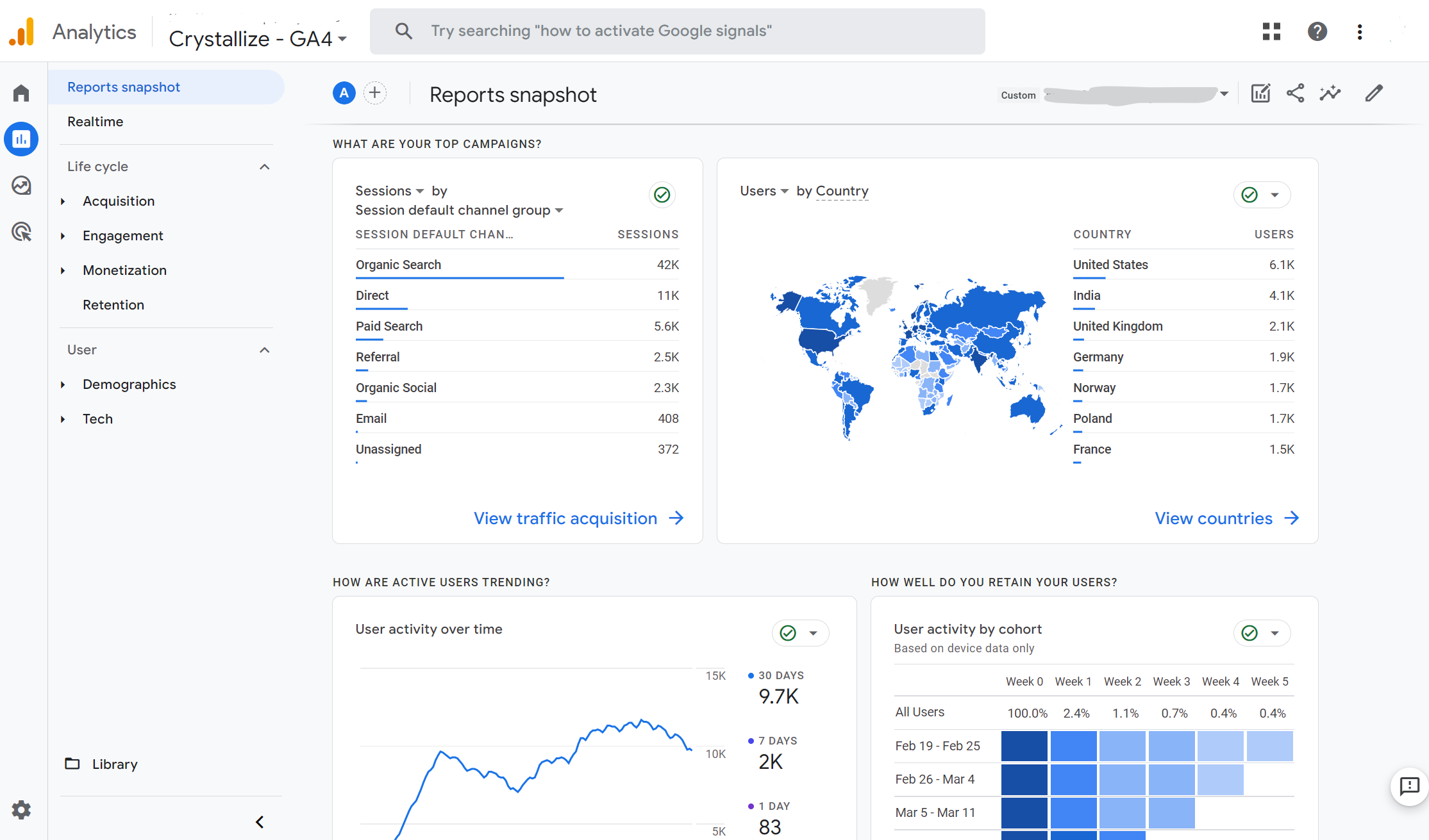 GA4 Ecom Analytics Dashboard