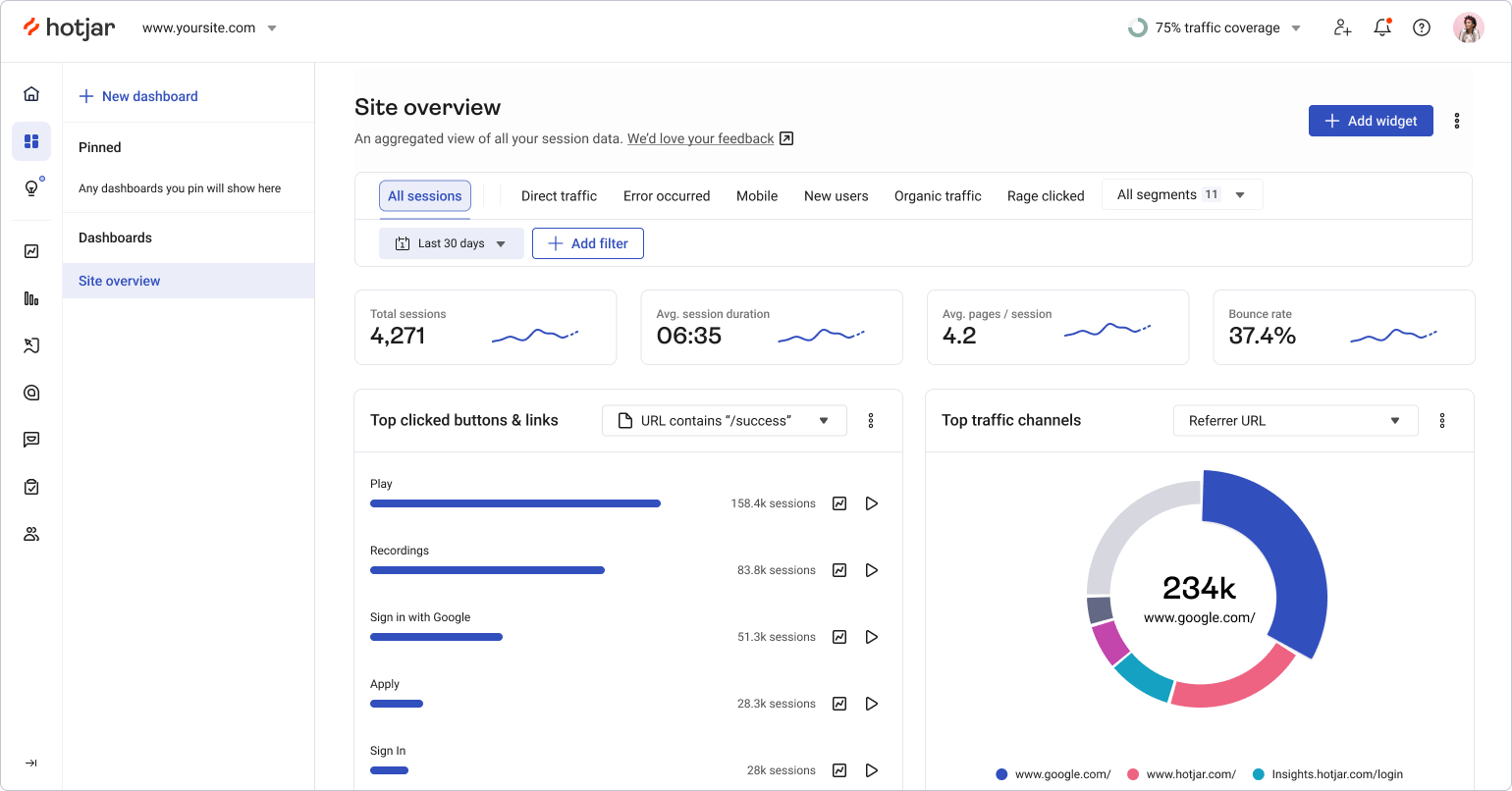 Hotjar Analytics Dashboard