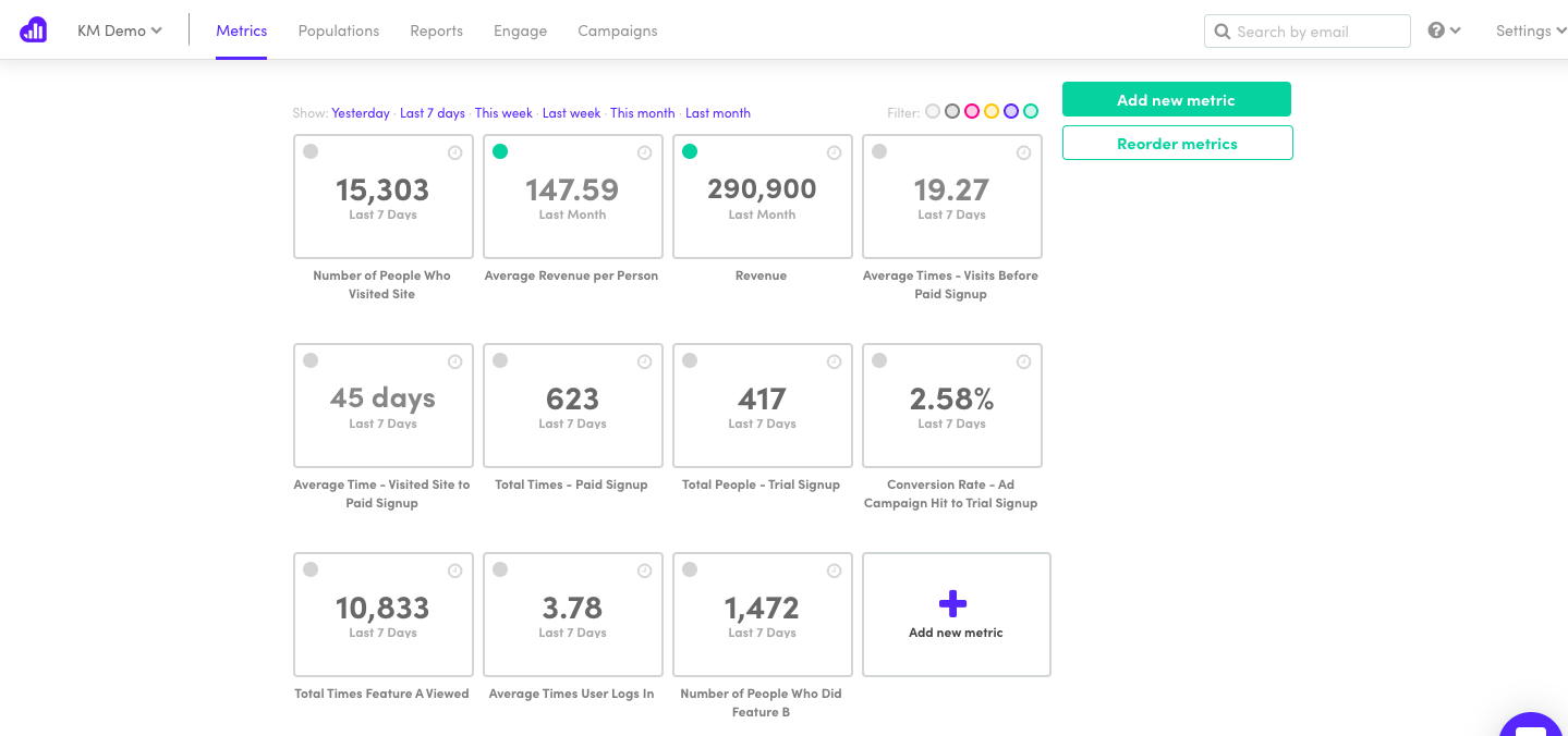 Kissmetrics Analytics Dashboard Metrics