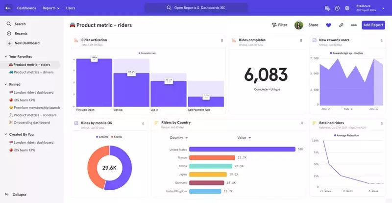 Mixpanel Product Analytics