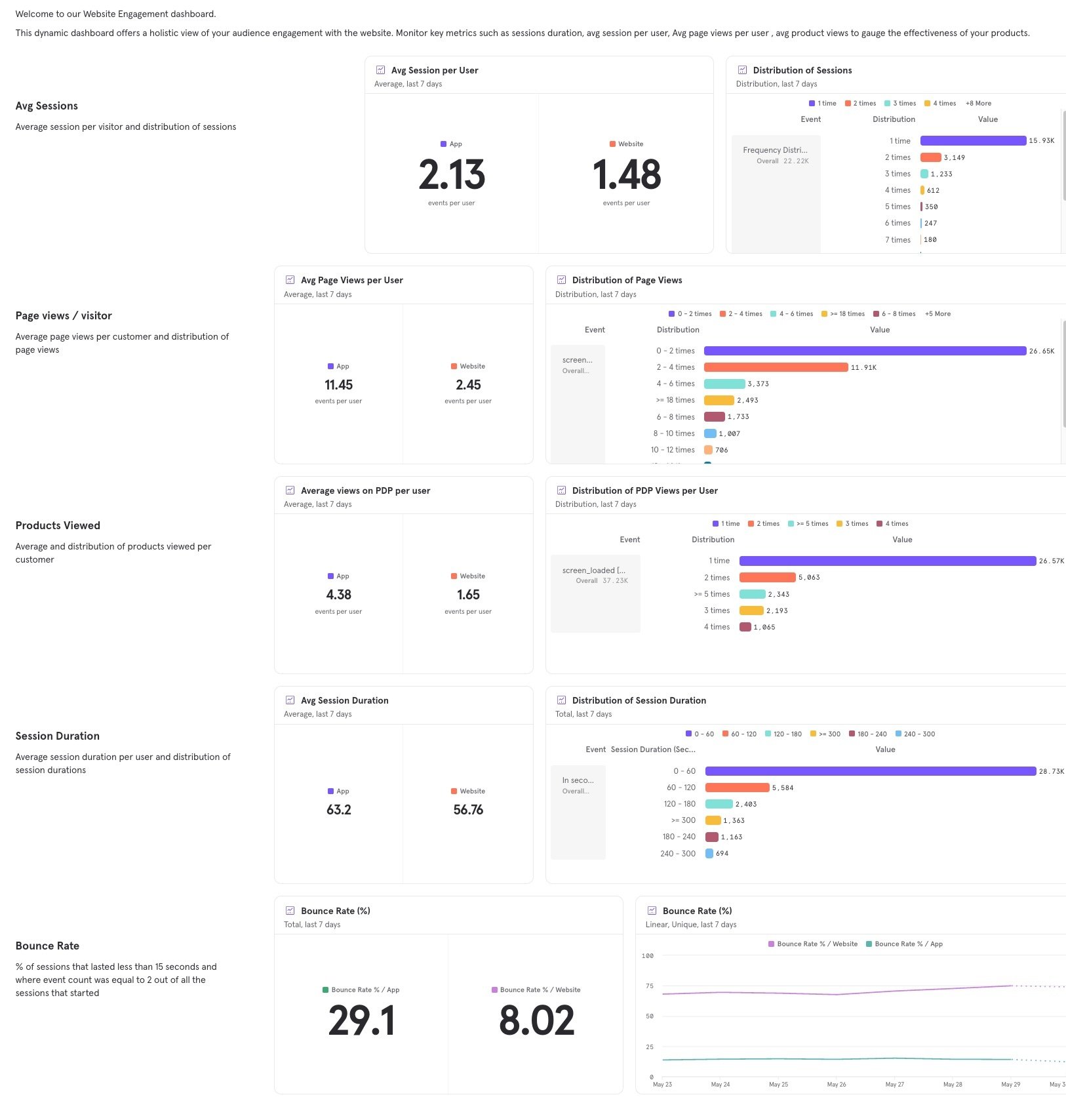 Screen Capture Mixpanel Boards May 30 2025 copy