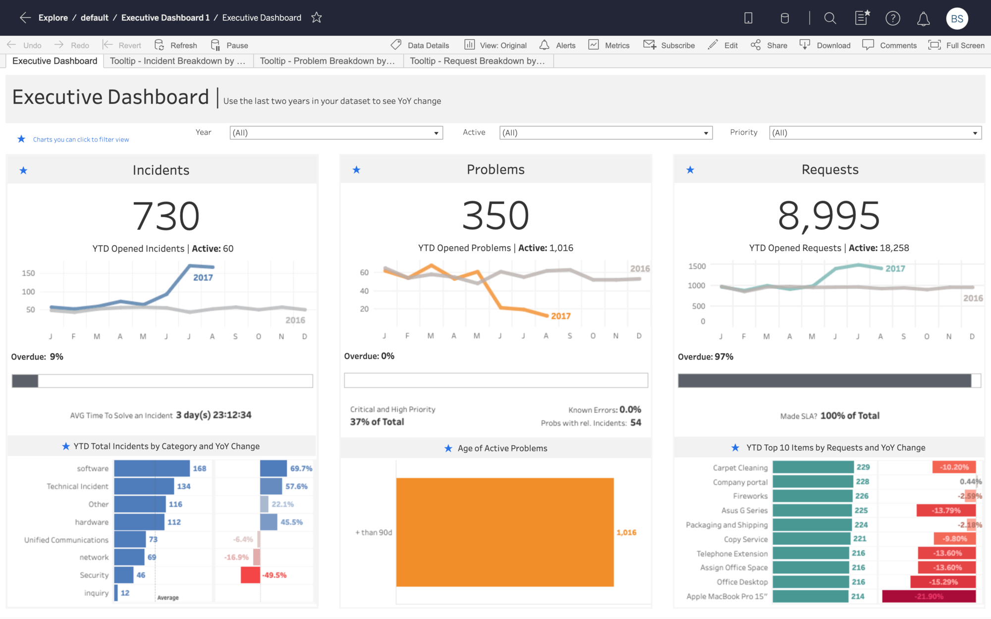 Tableau Analytics Dashboard by Optiblack