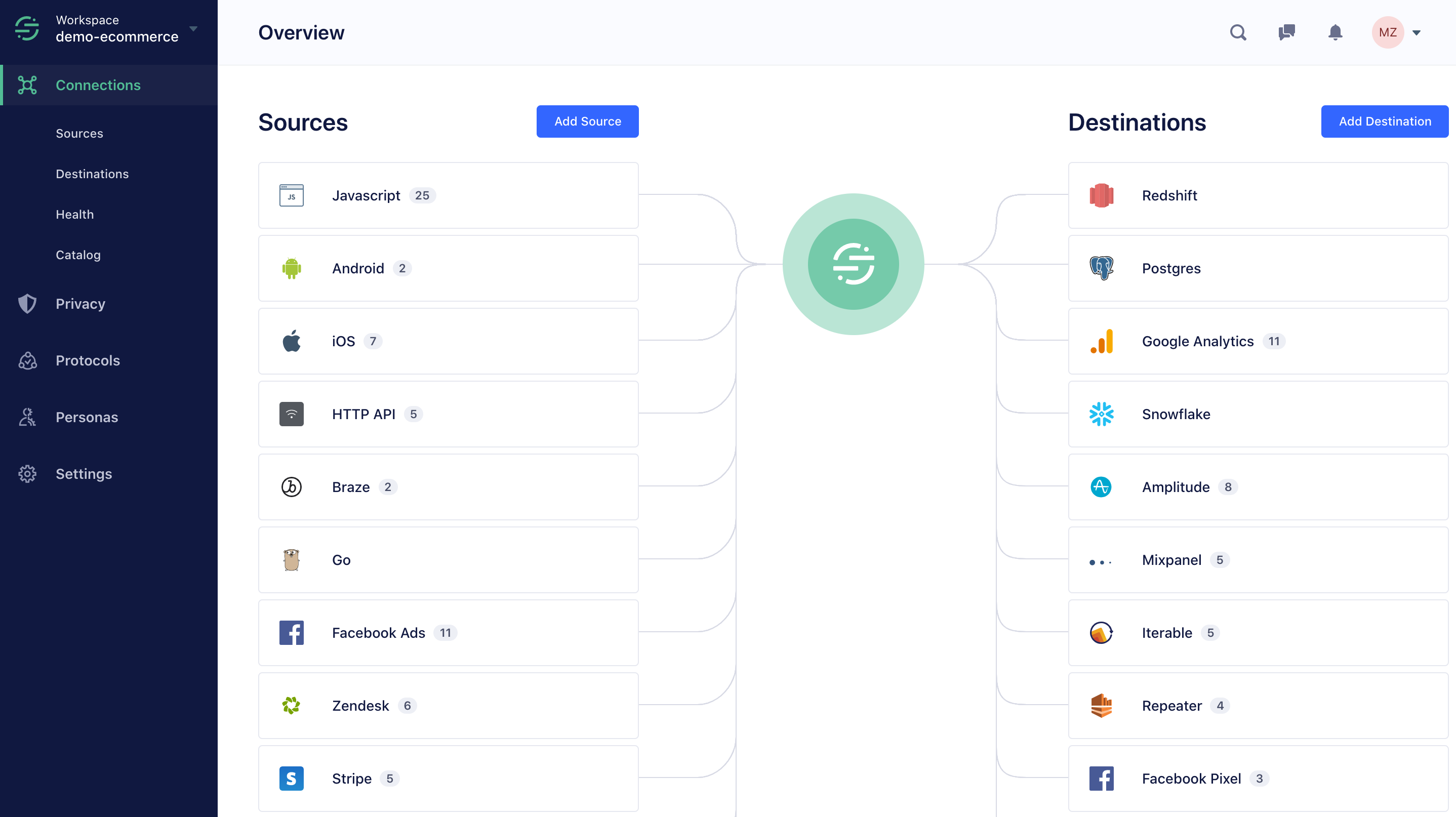 Segment Services by Optiblack