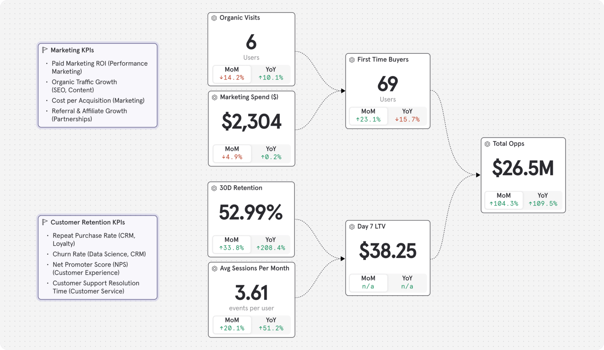 Deep Dive: Metric Trees