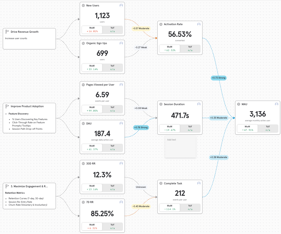 Deep Dive: Metric Trees