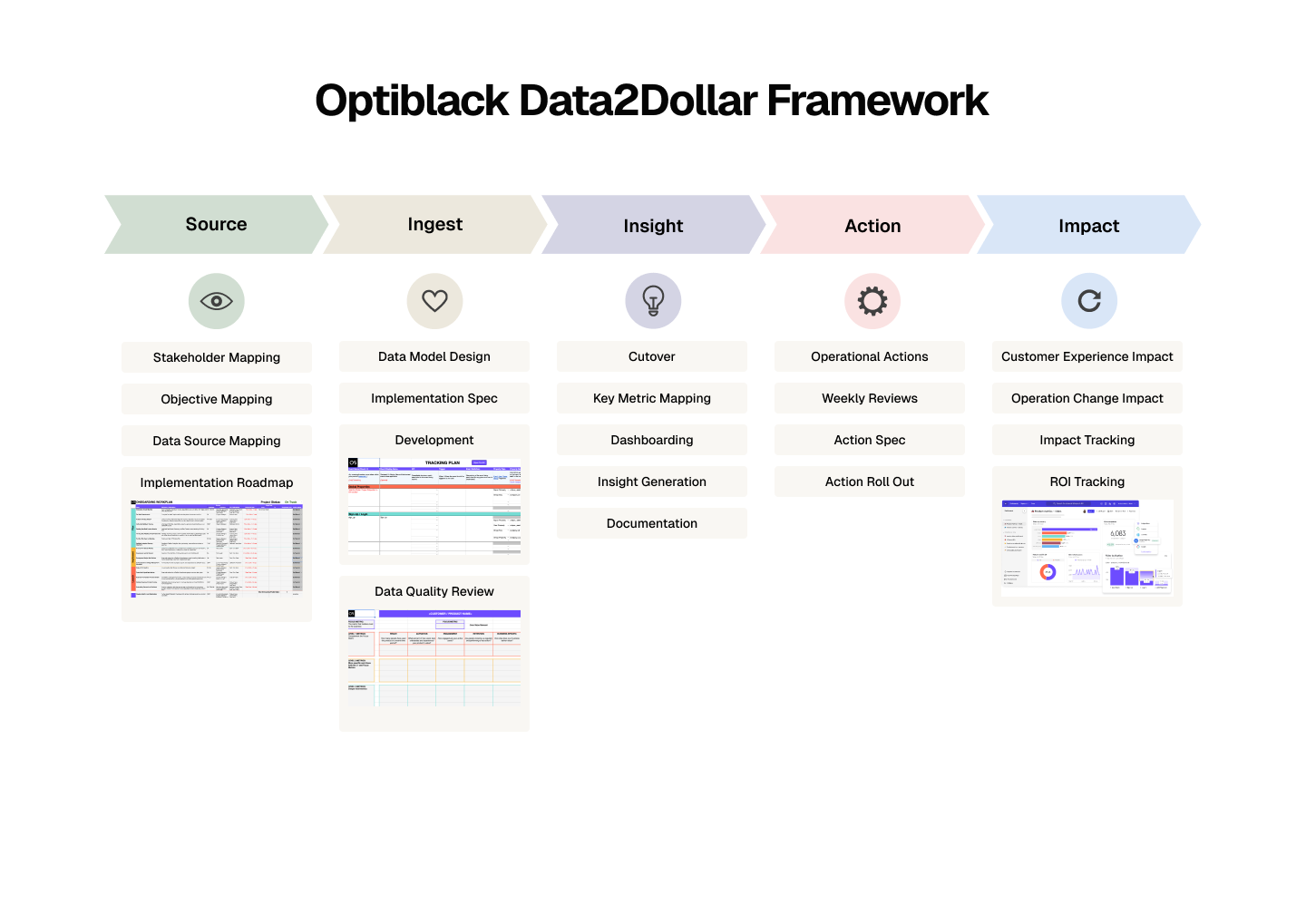 Optiblack Data2Dollar Framework